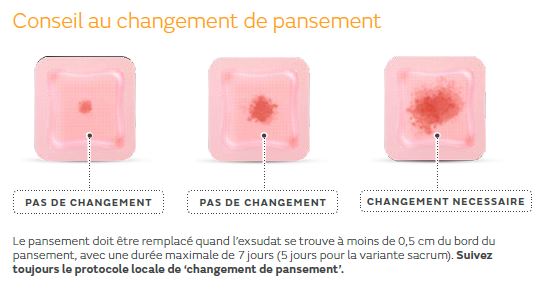 Pansement hydrocellulaire avec adhésif de gel siliconé ALLEVYN Gentle Border