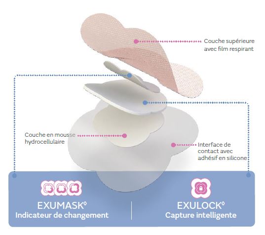 ALLEVYN Life Sacrum - Mousse hydrocellulaire combinée avec adhésif en silicone doux